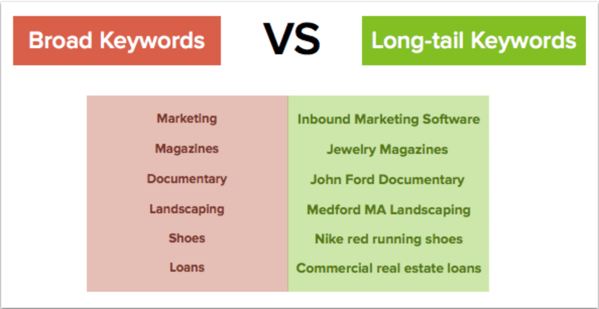 bkeyword