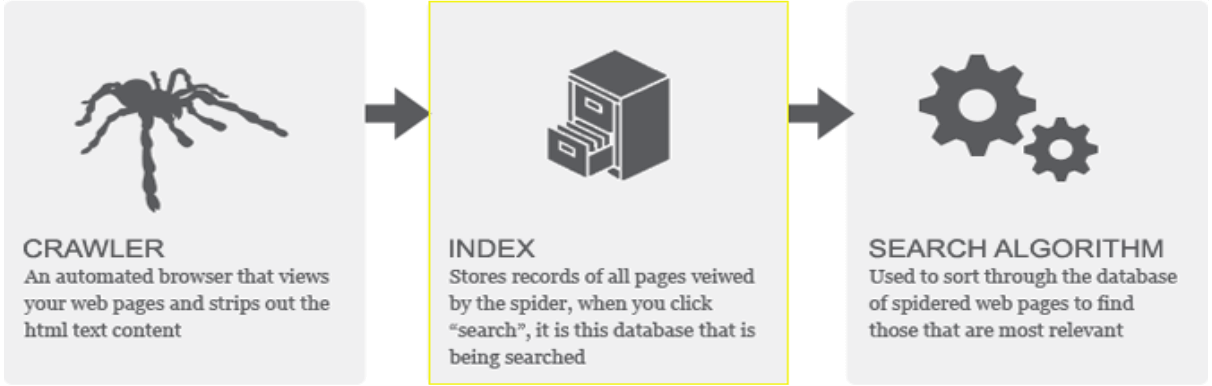 cindex