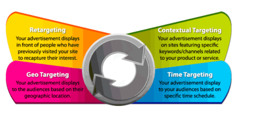 Contextual