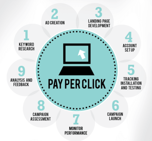 ppc