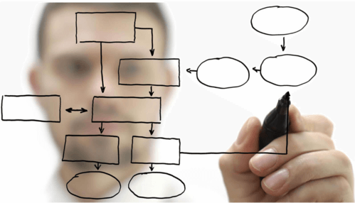 sitemap