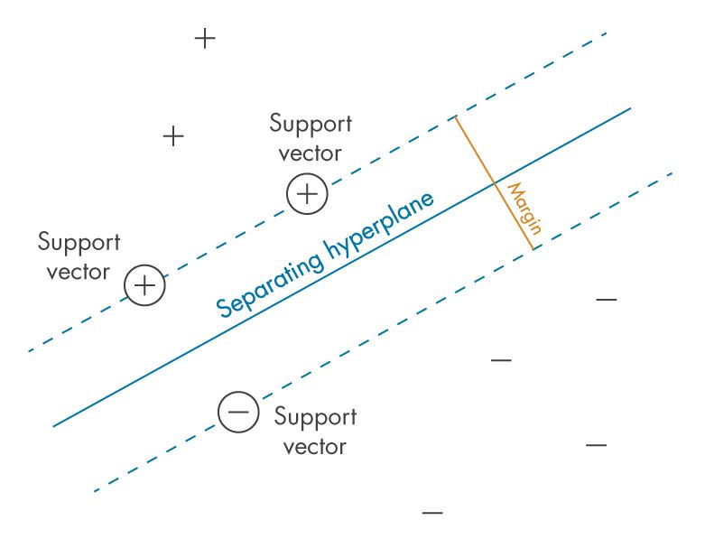 Svector