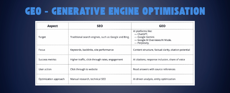 GEO - Generative Engine Optimisation